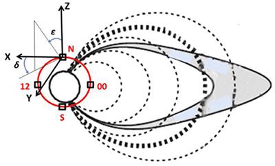 Near-Approach Imaging Simulation of Low-Altitude ENA Emissions by a LEO Satellite